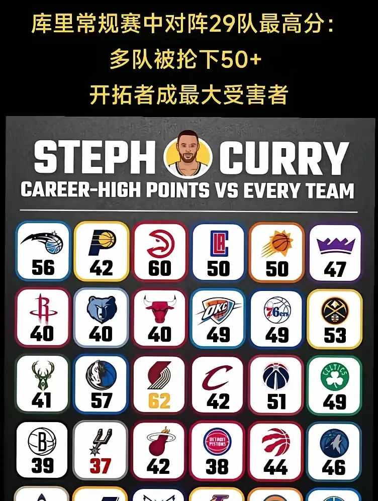 关于库里连续十场比赛得分超过败北，公牛挑战极限！的信息